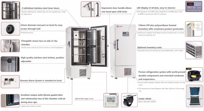 Energy-efficient VIP -86℃ ULT Freezer,60/188/340/408/588/728/838L(图2)