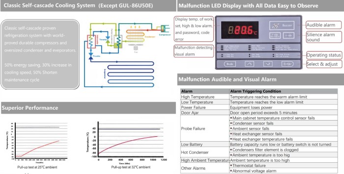 Energy-efficient VIP -86℃ ULT Freezer,60/188/340/408/588/728/838L(图3)