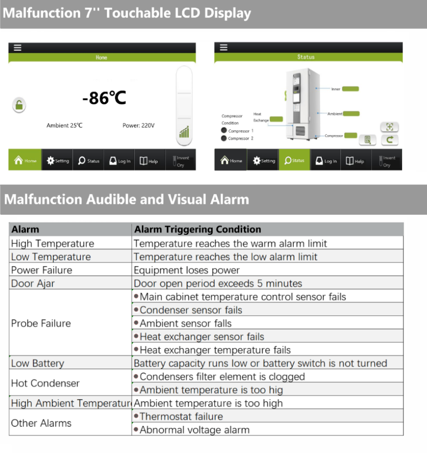 HC Eco-friendly VIP Plus Ultra Low Temperature Freezer 338/408/588/728/838(图3)