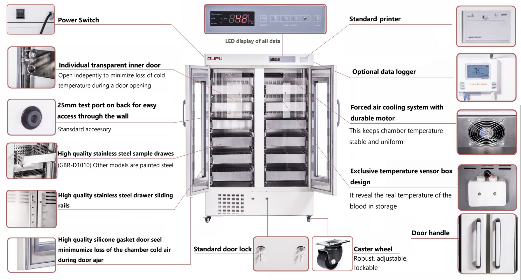 Double Door Blood Bank Refrigerator 1010L(图1)