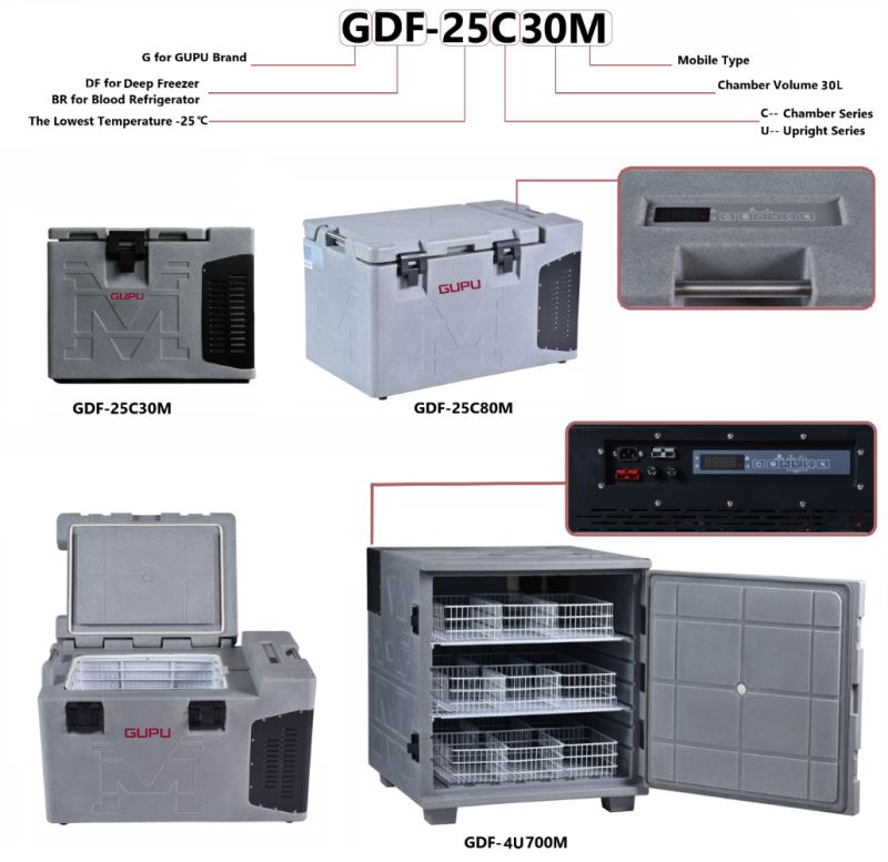 Mobile Car Refrigerator/ Freezer/ Incubator 30L(图1)